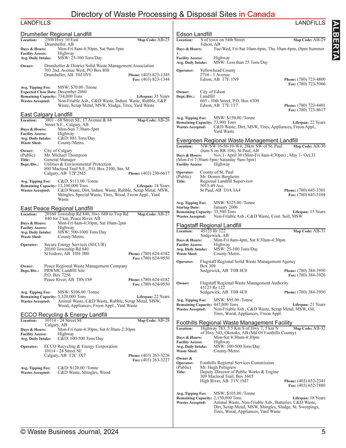 Sample Data Page