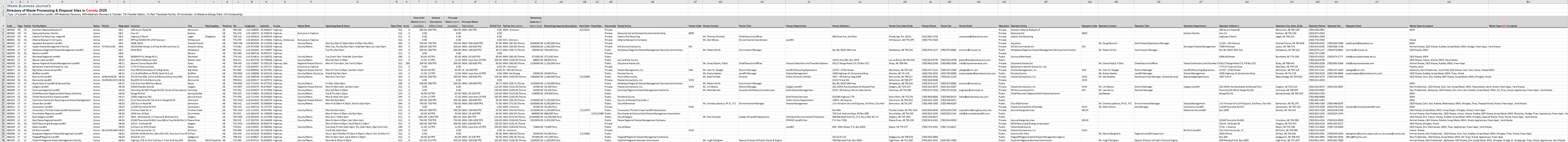 Sample Spreadsheet