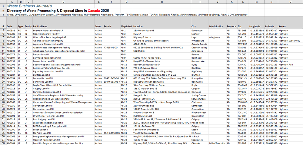Sample Spreadsheet
