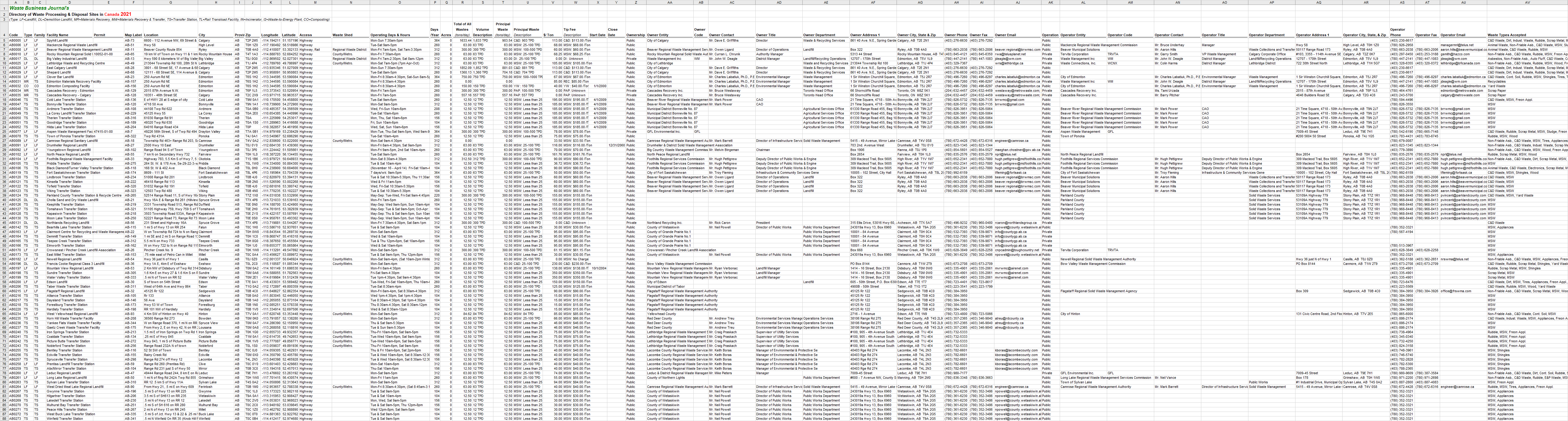 Sample Spreadsheet