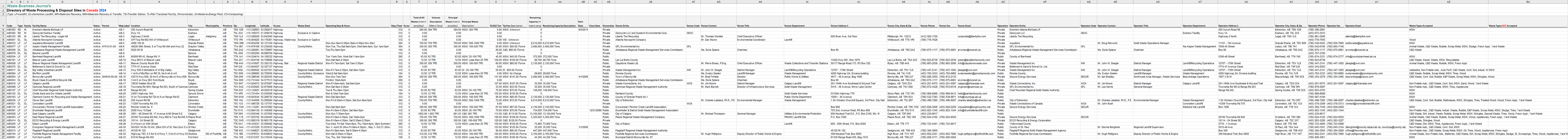 Sample Spreadsheet