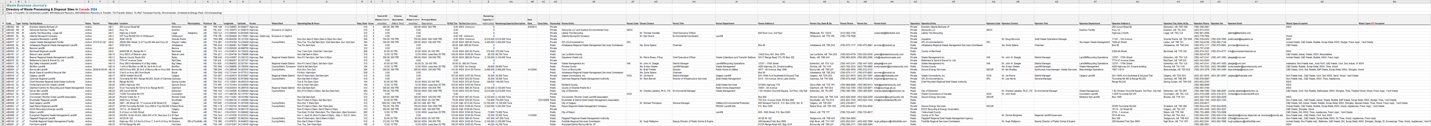 Sample Spreadsheet