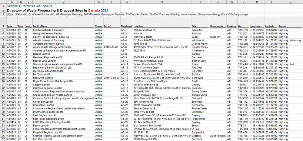 Sample Spreadsheet