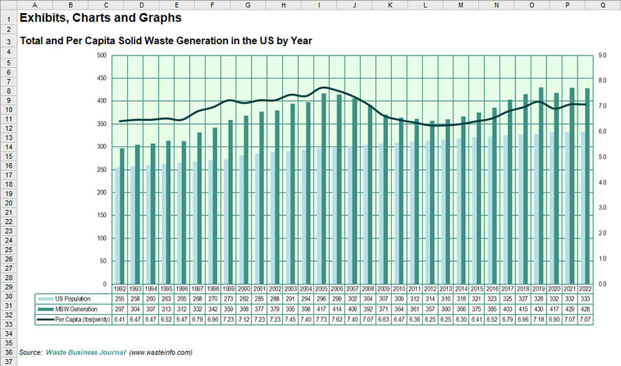 Sample Graph