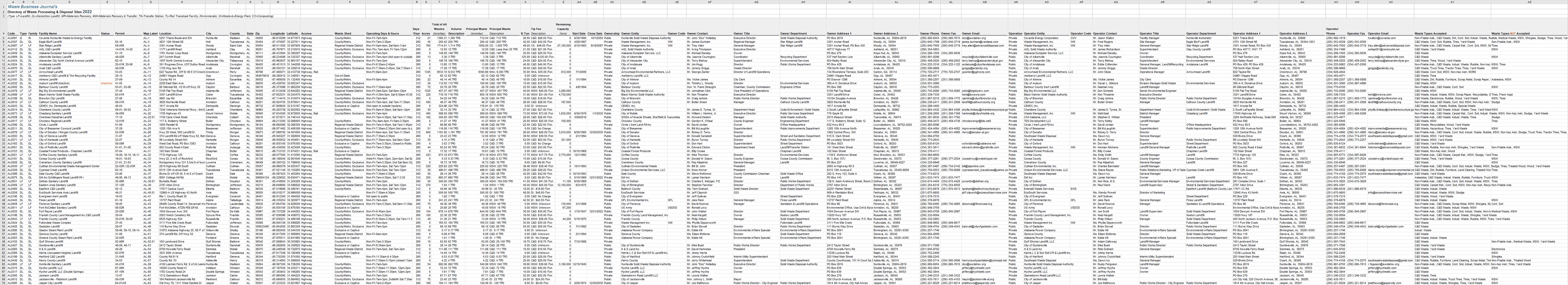 Sample Spreadsheet