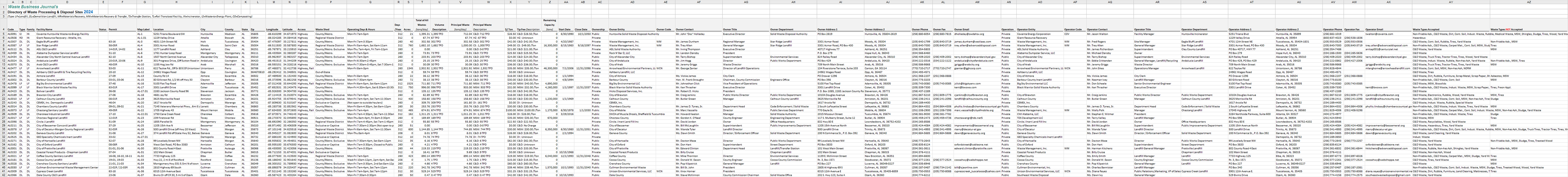 Sample Spreadsheet