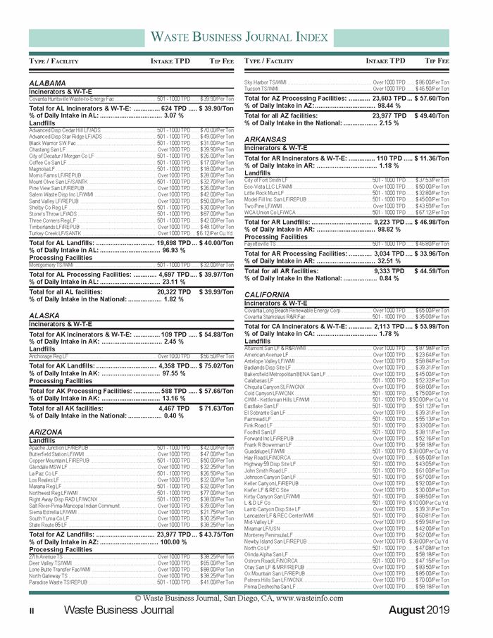 Survey Data