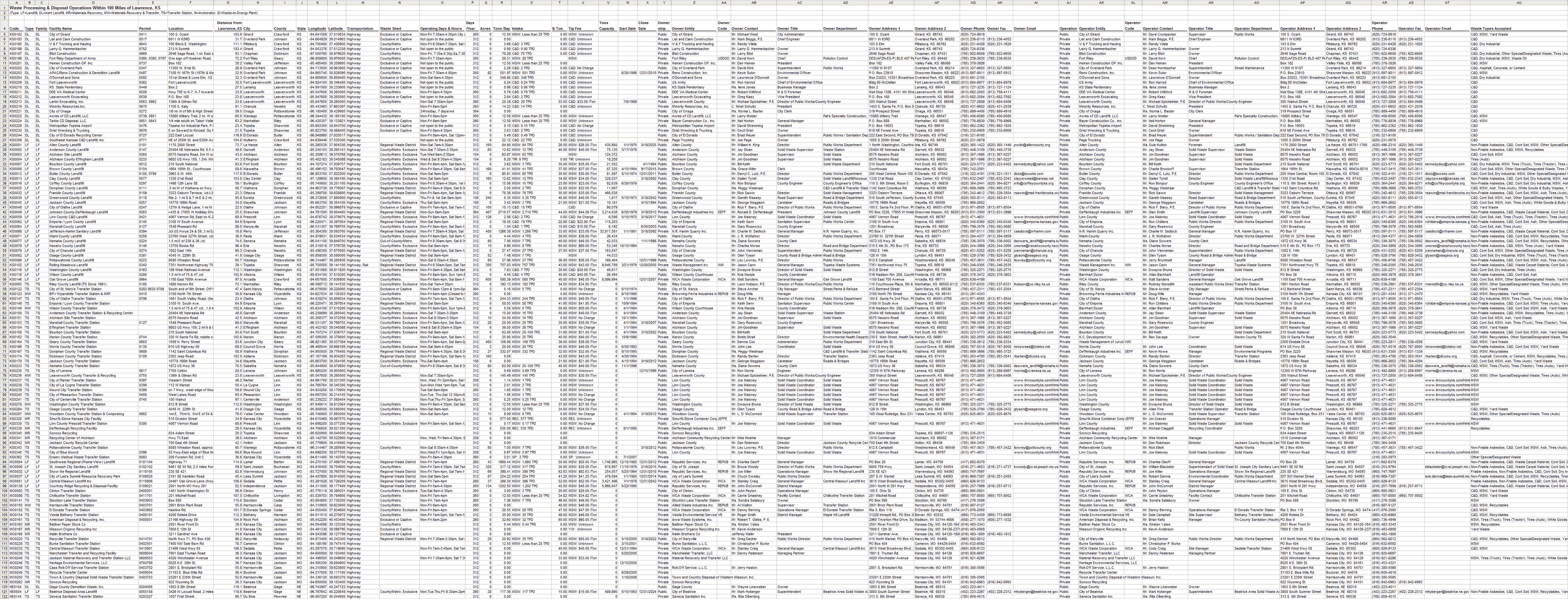 Sample Spreadsheet